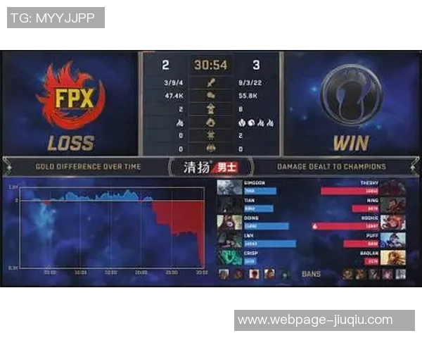 DOTA2热议焦点FPX战队节奏争议引发玩家热烈讨论与反思